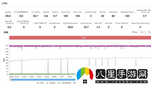 超高幀率體驗！驍龍8至尊版在大型手游中的卓越表現令人驚嘆