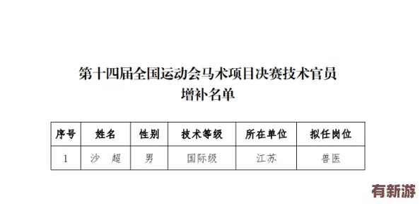 人馬配速45分鐘是如何影響馬術(shù)比賽成績(jì)的關(guān)鍵因素分析與探討