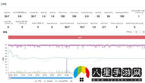 超高幀率體驗！驍龍8至尊版在大型手游中的卓越表現令人驚嘆