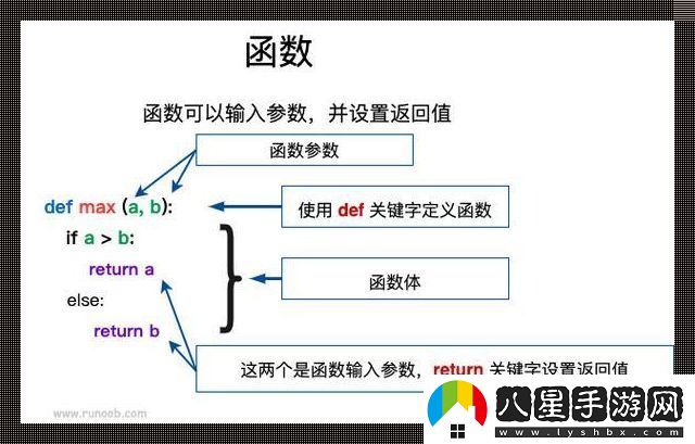 Python連加函數