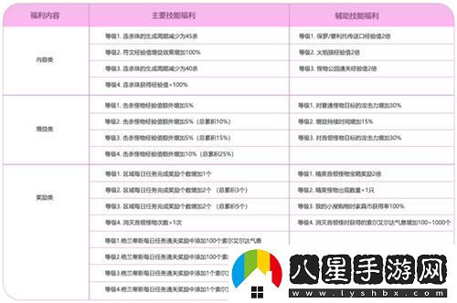 冒險島武陵道院的神秘夜晚馬戲團，邀你一起探索修仙之旅！