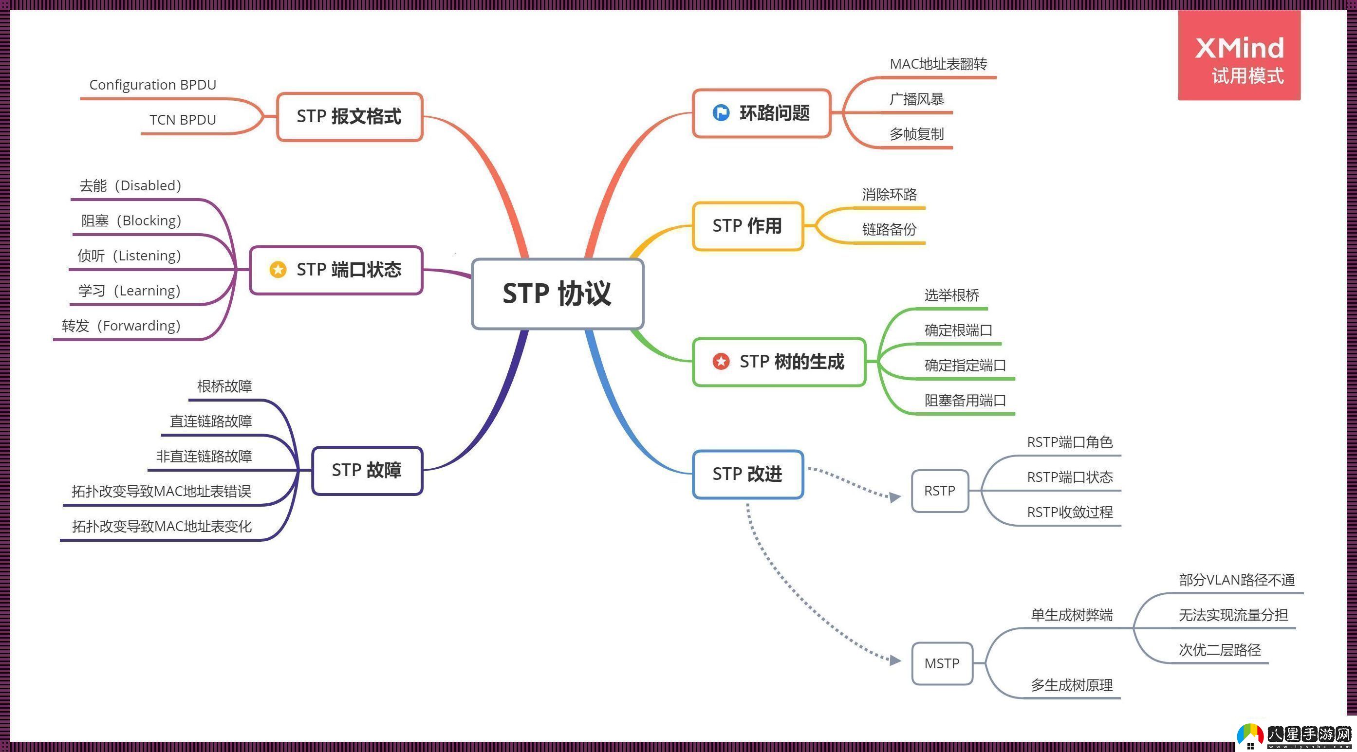 生樹(shù)協(xié)議