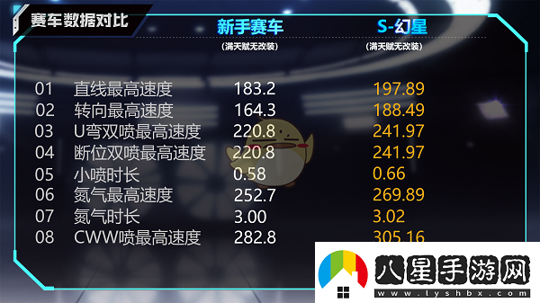 QQ飛車(chē)手游A級賽車(chē)S