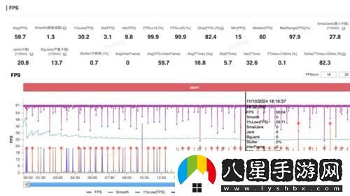 超高幀率體驗！驍龍8至尊版在大型手游中的卓越表現令人驚嘆