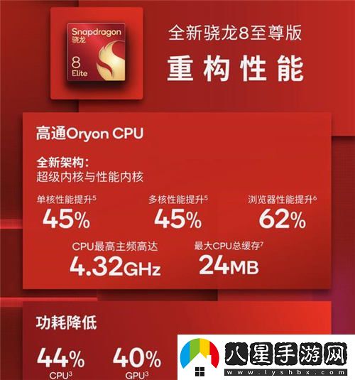 超高幀率體驗！驍龍8至尊版在大型手游中的卓越表現令人驚嘆