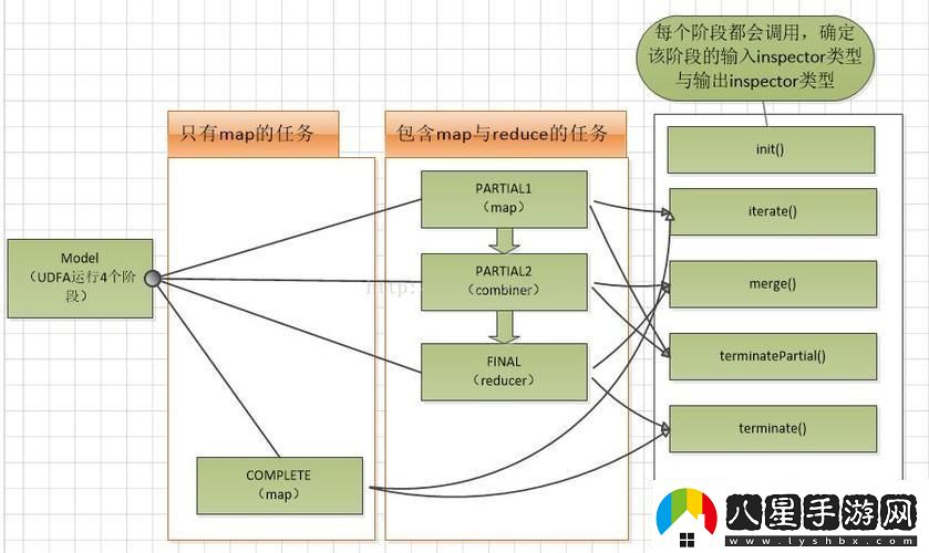 “關(guān)聯(lián)聚合這玩兒意兒調戲得我來(lái)回跑”