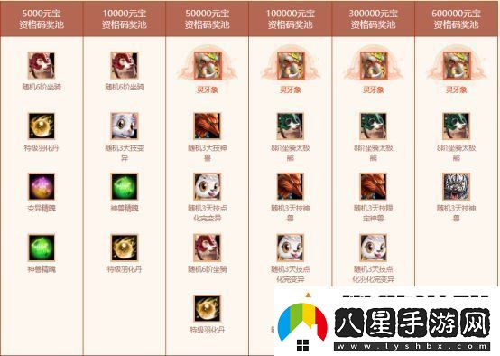 歲末大派送！問(wèn)道電腦版全服累計充值大返利限時(shí)開(kāi)啟！
