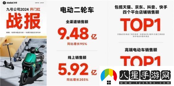 新中產(chǎn)通勤裝備雙十一怎么選九號電動(dòng)拿下高端電動(dòng)車(chē)銷(xiāo)售額第一