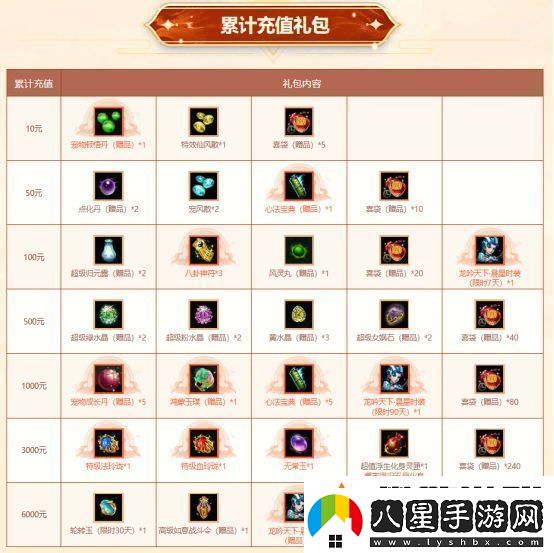歲末大派送！問(wèn)道電腦版全服累計充值大返利限時(shí)開(kāi)啟！