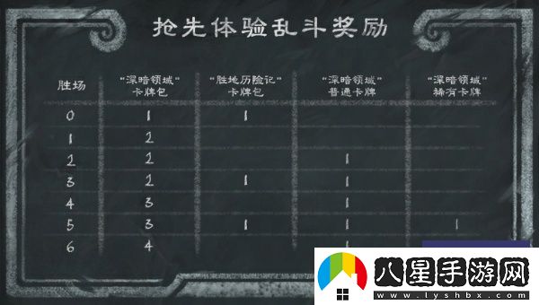 爐石傳說(shuō)31.0版本補丁詳細更新內容匯總分析