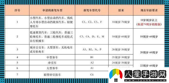 青春限免到期！‘成年人’認證