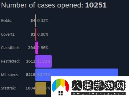 n0rb3r7分享開(kāi)箱統計