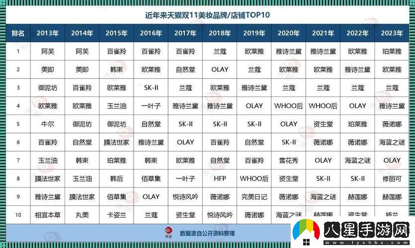 亞洲一線(xiàn)二線(xiàn)三線(xiàn)品牌精華液