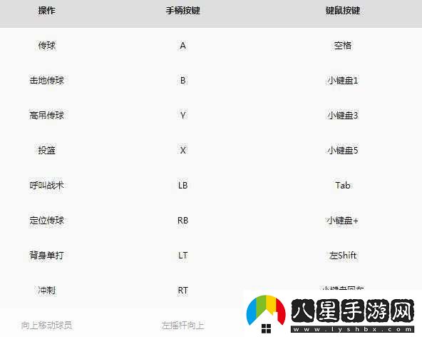 NBA2K11操作秘籍搖桿與鍵盤(pán)對應鍵全解析