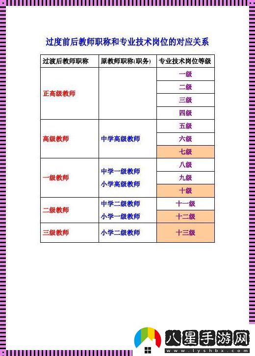 教師評副高