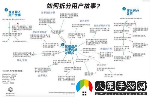 用戶(hù)故事江湖守則