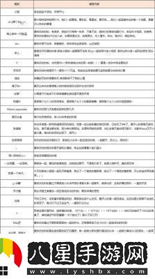 誅仙手游稀有蝶精抓捕及刷新時(shí)間指南