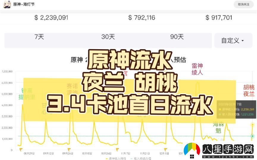 “3.4下半卡池時(shí)間”狂潮背后