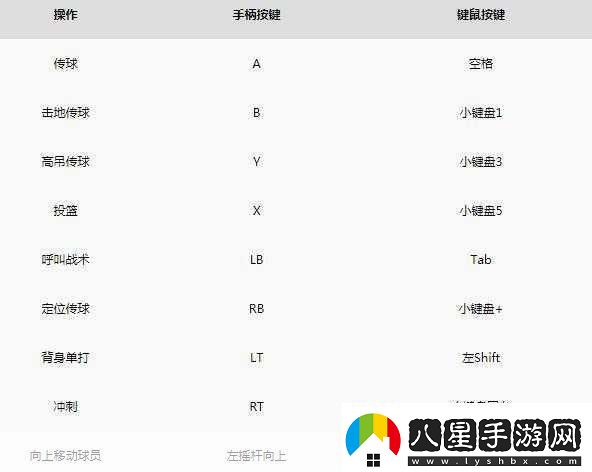 NBA2K11操作秘籍搖桿與鍵盤(pán)對應鍵全解析