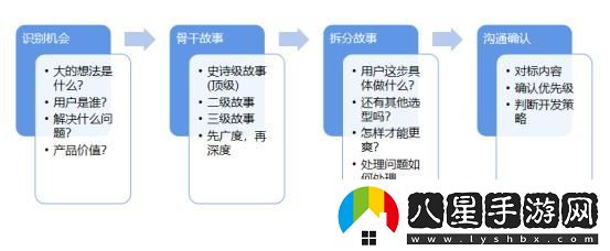 用戶(hù)故事江湖守則