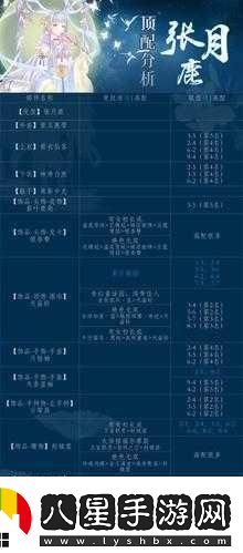 奇跡暖暖滿(mǎn)天繁星怎么玩