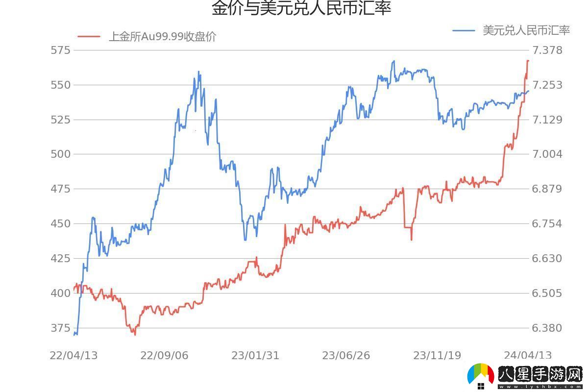 Au99.99K線(xiàn)網(wǎng)民熱議的“新寵兒”！