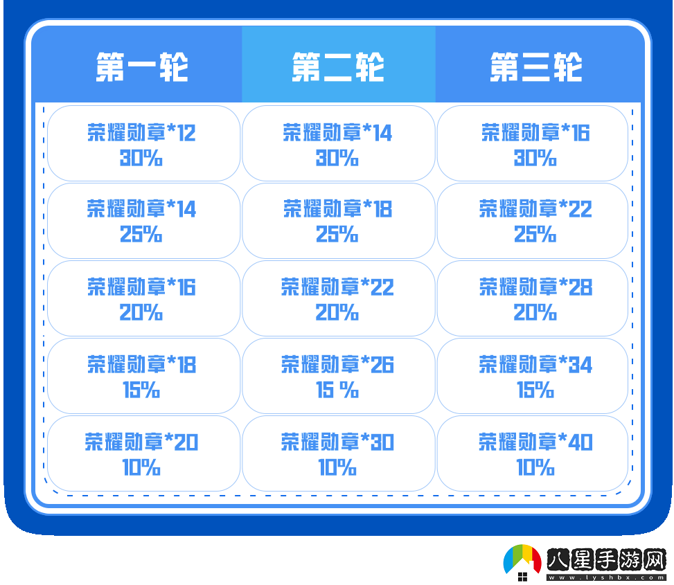 和平精英幸運寶盒活動(dòng)內容及玩法介紹
