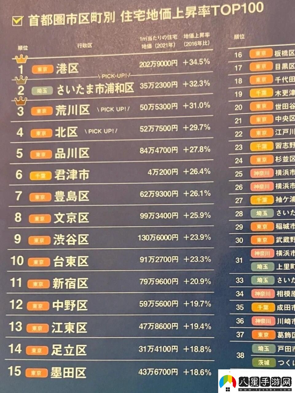 東京房?jì)r(jià)