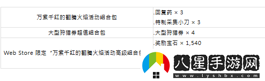 魔物獵人Now萬(wàn)紫千紅的翻騰火焰活動(dòng)登場(chǎng)
