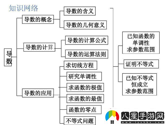揭秘“導數”的陳年舊事