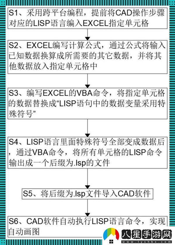 Lisp程序設計教程——一窺另類(lèi)碼界奧秘