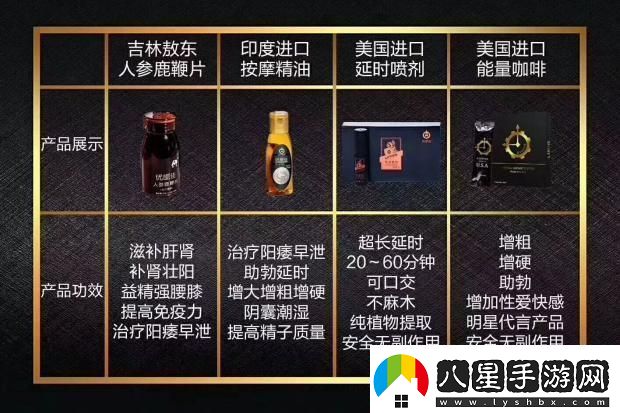 護膚品保健品的錢(qián)途PK創(chuàng  )新狂潮下的暴利探秘！
