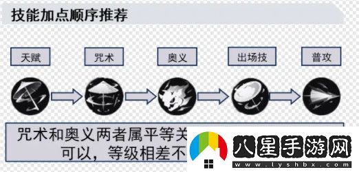 歸龍潮長(cháng)命鎖如何培養