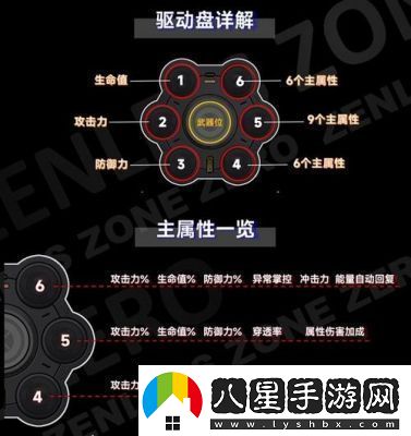 絕區零星見(jiàn)雅驅動(dòng)盤(pán)選擇及搭配攻略