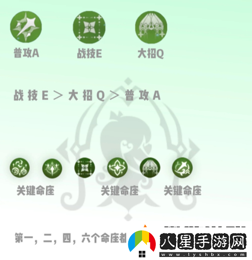 原神納西妲怎么培養2024