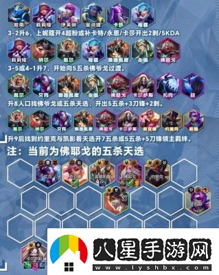 S13賽季金鏟鏟之戰極客飛機陣容裝備推薦及攻略