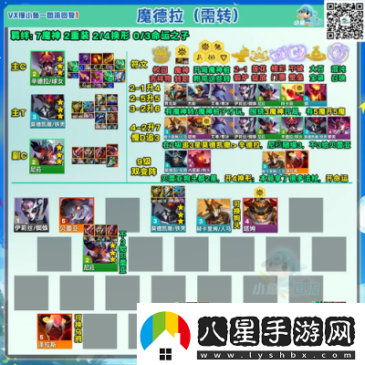 S13賽季金鏟鏟之戰極客飛機陣容裝備推薦及攻略