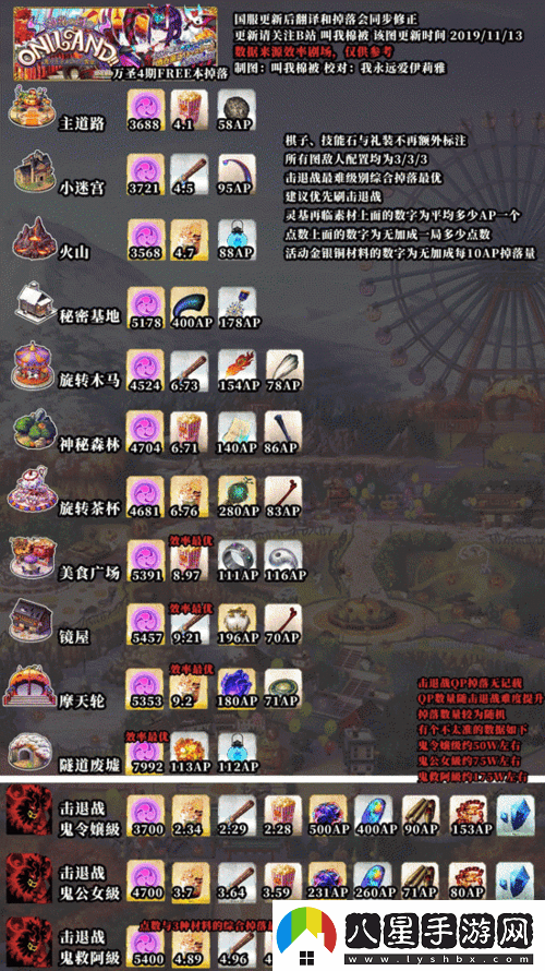 FGO萬(wàn)圣節復刻狂歡材料高效速刷攻略大揭秘