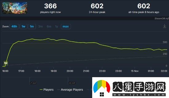 樂(lè )高地平線(xiàn)冒險成PS首發(fā)最差游戲