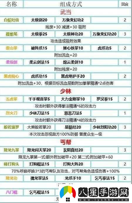 我的俠客酒種類(lèi)及產(chǎn)出位置匯總表