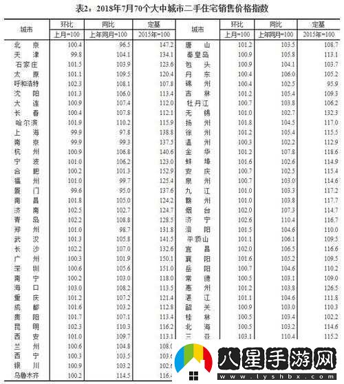日本一大道一線(xiàn)二線(xiàn)三線(xiàn)房?jì)r(jià)走勢分析