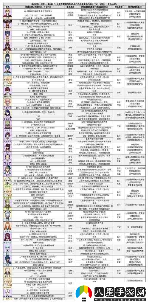 原神20深境螺旋調整詳細內容一覽及相關(guān)變化介紹