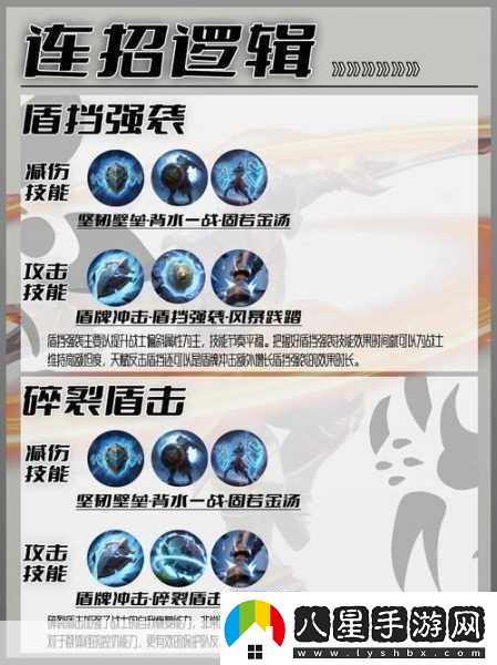 深度解析塔瑞斯世界狂戰士天賦加點(diǎn)策略