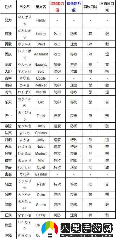 口袋妖怪復刻寶石海星深度解析