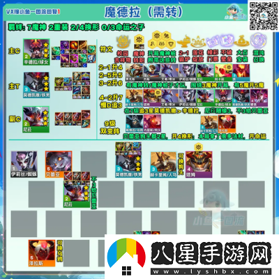 S13賽季金鏟鏟之戰極客飛機陣容裝備推薦及攻略