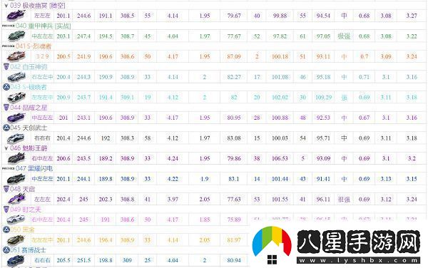 qq飛車(chē)手游a車(chē)排行榜最新2022大全qq飛車(chē)手游最新a車(chē)性能排名