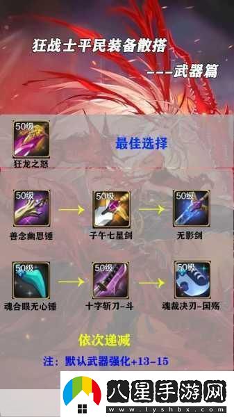 深度解析塔瑞斯世界狂戰士天賦加點(diǎn)策略