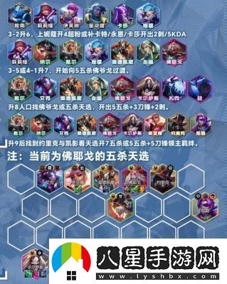 S13賽季金鏟鏟之戰極客飛機陣容裝備推薦及攻略