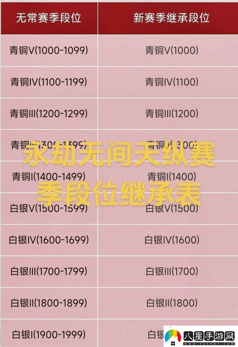 永劫無(wú)間賽季結算獎勵大揭秘各等級具體獎勵詳細一覽