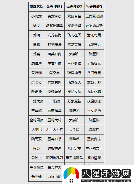 神雕俠侶手游怎么進(jìn)神級俠客